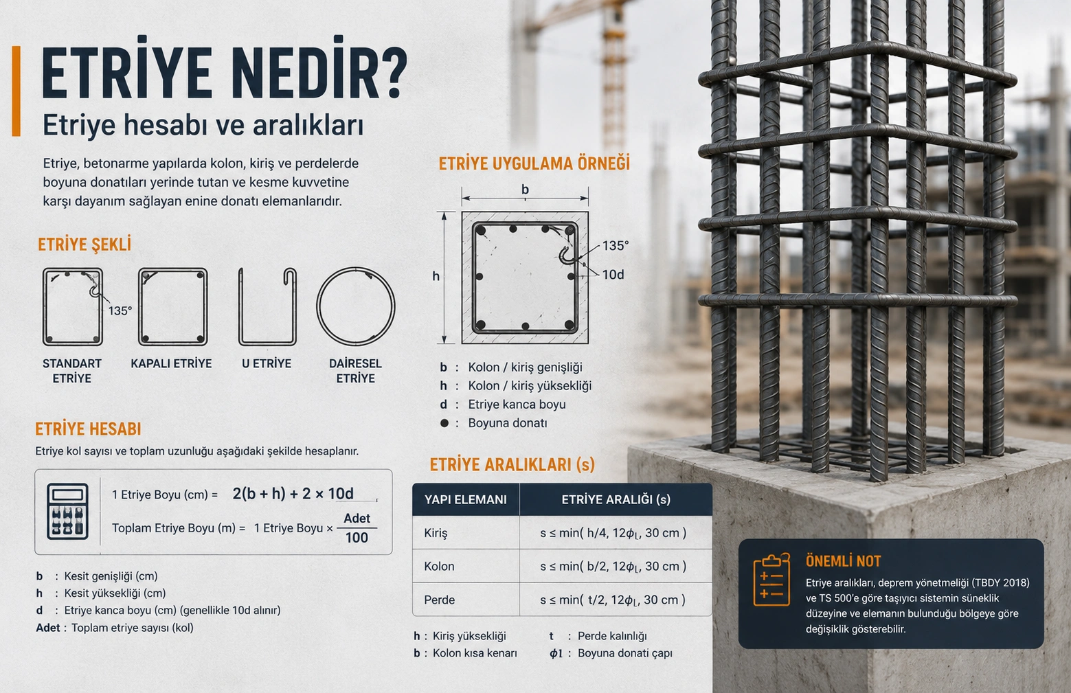 Etriye Nedir? Etriye Hesabı ve Aralıkları