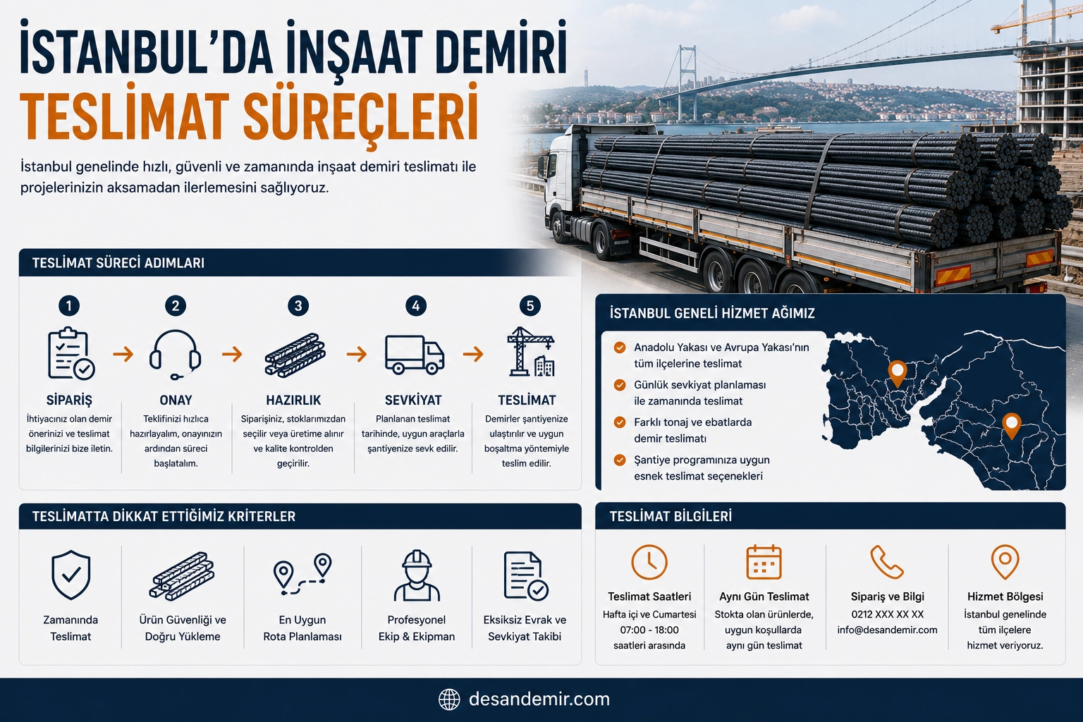 İstanbul’da İnşaat Demiri Teslimat Süreçleri